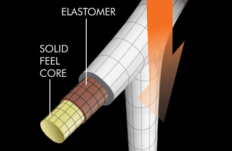 LSC SYSTEM