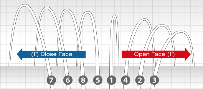 quick adjust system2