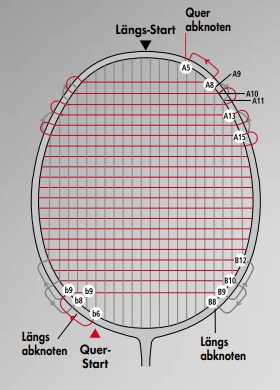 Besaitung_Instruct_Arc11