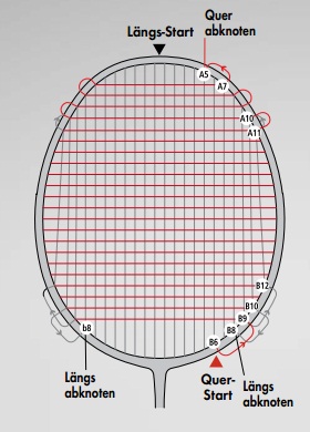 Besaitung_Instruct_Other