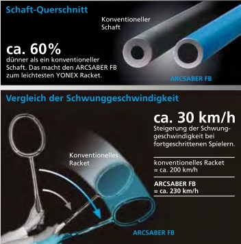 nanometric