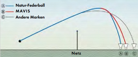 flugeigenschaften_mavis