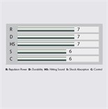 BG65Ti Table